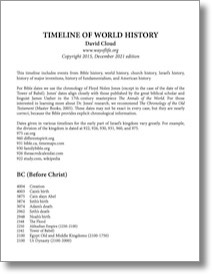 Timeline of World History