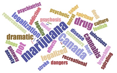 Legalized Marijuana Word Cloud